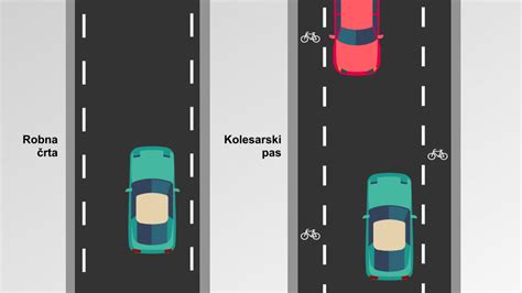 Ilustracija različnih stopenj placente previe