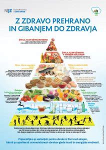 Infografika z zdravo nosečniško prehrano, ki prikazuje priporočena živila.