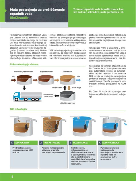 Shema zamašenega mlečnega voda