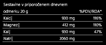Infografika o priporočenem dnevnem odmerku