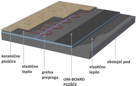 Diagram, ki prikazuje zaprto celično strukturo pene Airex