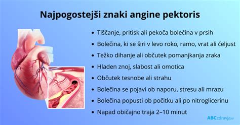 Infografika z označenimi nevarnimi simptomi v nosečnosti.