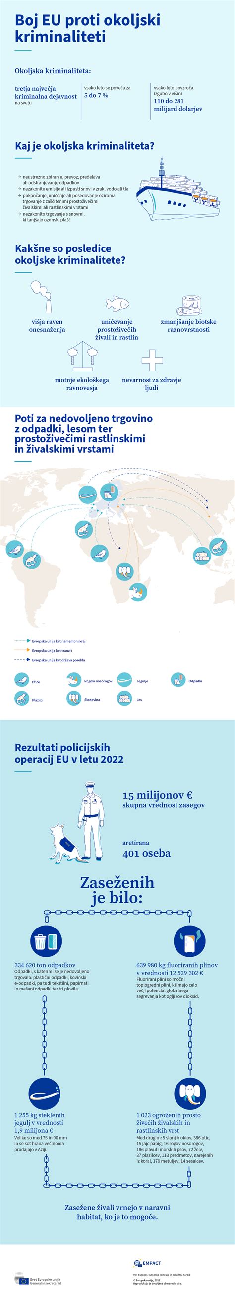 Infografika, ki prikazuje časovnico medicinskih posegov na interspolnih otrocih, od rojstva do pubertete, z opozorilom na pomanjkanje informirane privolitve.