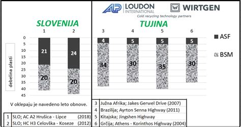 Diagram prikazuje primerjavo čakalnih dob za OBMP v Sloveniji in tujini