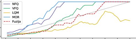 Diagram, ki prikazuje priporočeno razmerje med različnimi vrstami maščob v prehrani.