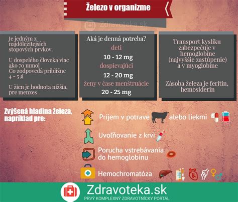 Infografika o virih železa v hrani
