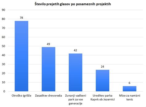Grafikon pravic nosečnic pri zaposlitvi