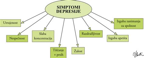 Simptomi depresije