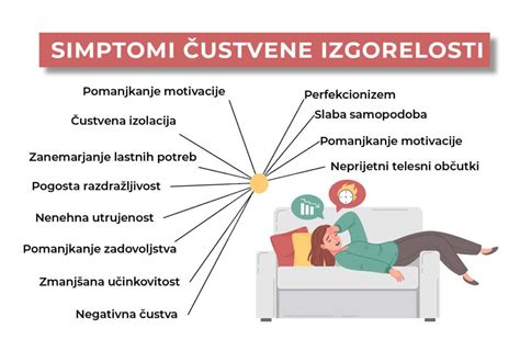 Simbolična upodobitev izgorelosti