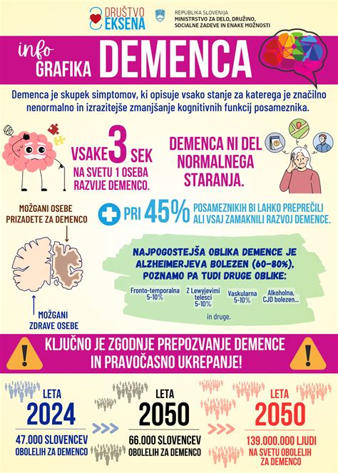 Infografika, ki prikazuje različne barve in konsistence vaginalnega izcedka z oznakami za normalno in nenormalno stanje