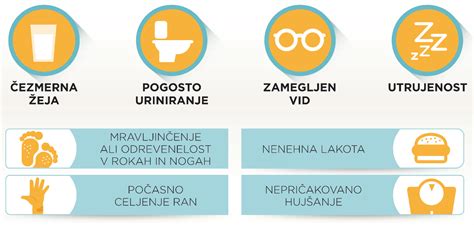 Simptomi nosečnostne sladkorne bolezni