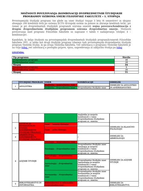 Diagram različnih vrst vaginalnega izcedka in njihove možne povezave z nosečnostjo