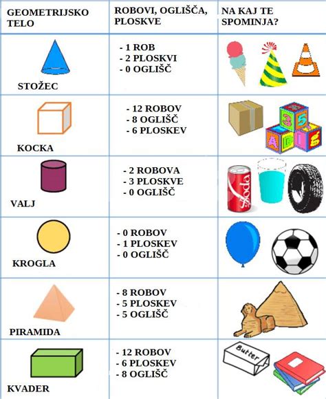 Različna geometrijska telesa