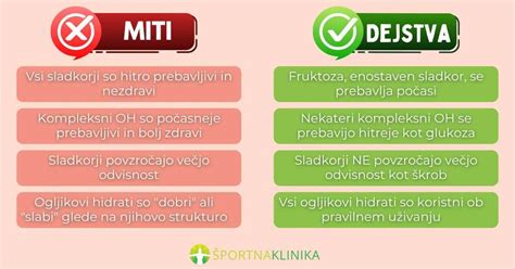Infografika o zdravih ogljikovih hidratih