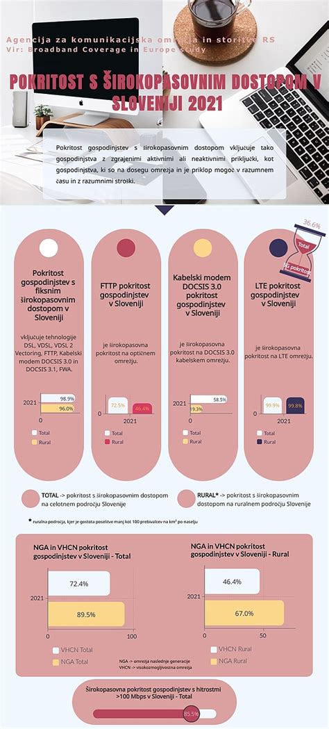 infografika o trendih dojenja v Sloveniji