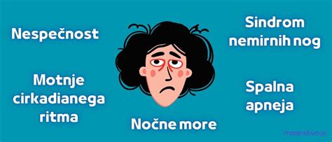 Infografika, ki prikazuje najpogostejše motnje spanja v nosečnosti in njihove simptome.