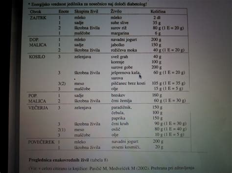 Primer zdravega jedilnika za nosečnico z gestacijskim diabetesom