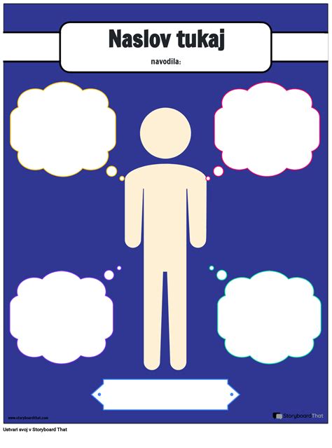 Diagram otrokovih znakov lakote