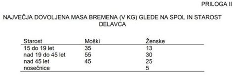 Grafikon, ki prikazuje pogostost mišično-kostnih obolenj pri delavcih