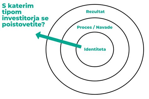 Diagram primerjave različnih tipov vozičkov