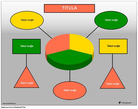 Diagram toka zdravljenja holestaze v nosečnosti