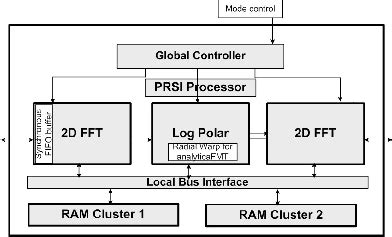Diagram pravilnega merjenja obsega prsi in podprsi