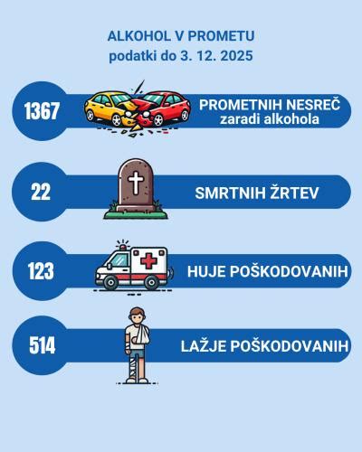 Infografika o prometnih nesrečah zaradi alkohola v Sloveniji
