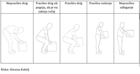 Nosečnica izvaja pravilno tehniko dvigovanja s pokrčenimi koleni