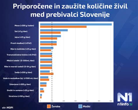 moderen diagram prehranskih smernic za doječe matere