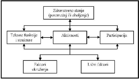 Diagram Grafove klasifikacije kolkov