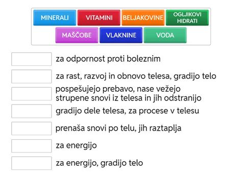 Diagram hranilnih snovi v nosečnosti