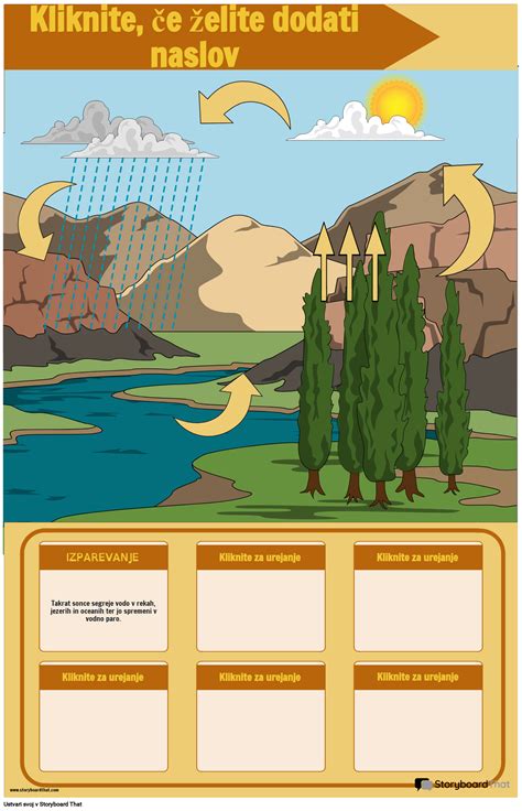 Zaslonska slika uporabniškega vmesnika za urejanje nastavitev piškotkov