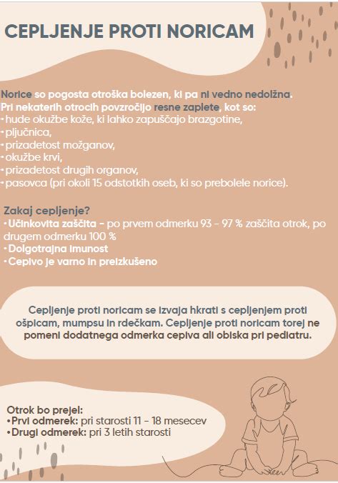 Infografika o shemi cepljenja proti noricam v Sloveniji