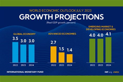 Grafični prikaz krivulj rasti ploda