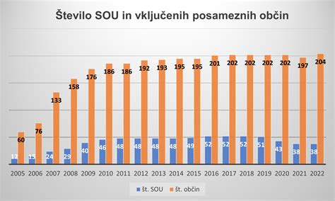 Graf, ki prikazuje število obolelih za oslovskim kašljem v ZDA pred in po uvedbi cepiva