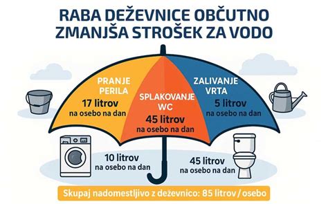 Infografika, ki prikazuje uporabo hladnih obkladkov za zmanjšanje otekline