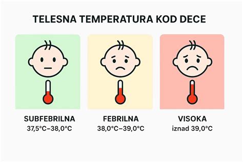 Infografika, ki prikazuje simptome mastitisa: rdečina, oteklina, toplota, bolečina, povišana telesna temperatura.