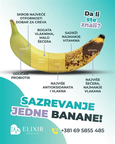 Zrela banana