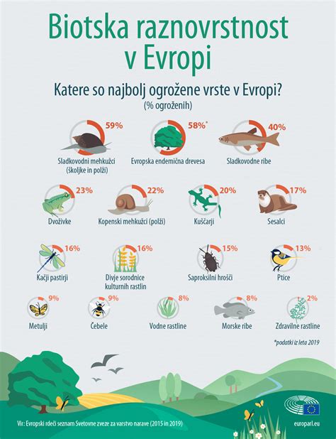 Infografika o različnih vrstah starševskih prejemkov v Sloveniji