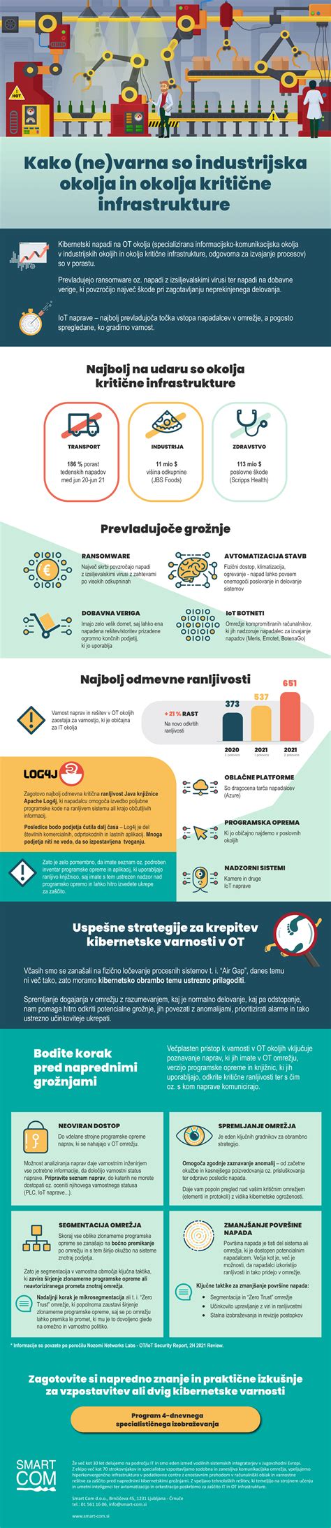 infografika: pregled trajanja dopustov