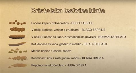 Diagram zdravega blata in njegove barve