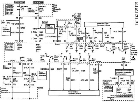 Diagram zgradbe DTS