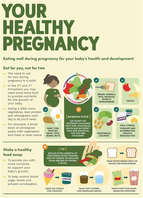infografika priporočil za prehrano v nosečnosti