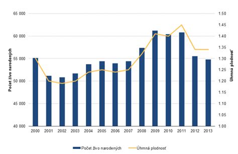 Graf padca ženske plodnosti po starosti