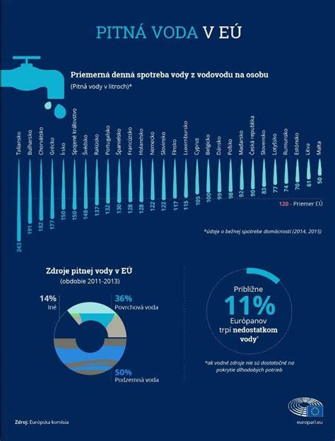 Infografika o pitju zadostne količine vode