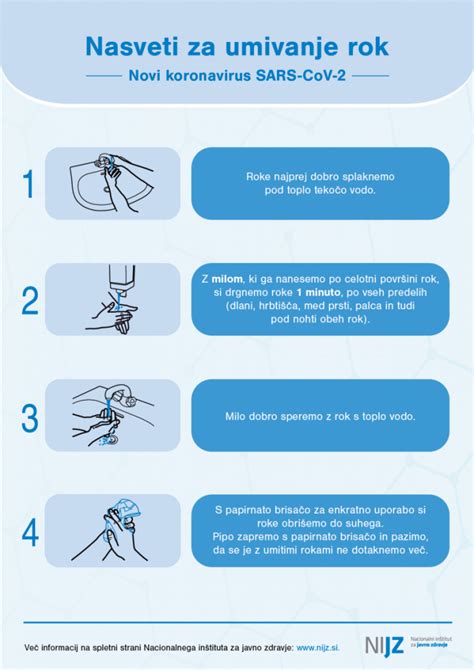 Infografika, ki prikazuje pravilno umivanje rok z milom in vodo.
