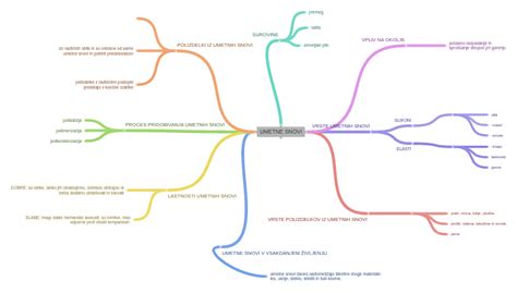 Diagram o prehodu snovi iz materinega obtoka v obtok ploda preko posteljice