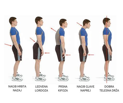 Diagram prikazuje pravilno in nepravilno držo otroka z vidnim vplivom na položaj trebuha