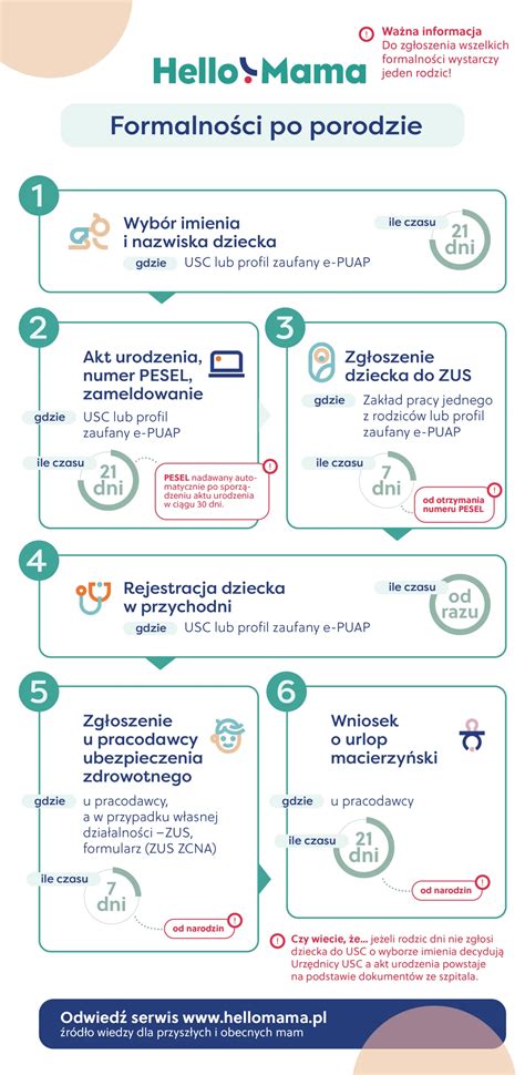 Infografika o hormonskih spremembah po porodu