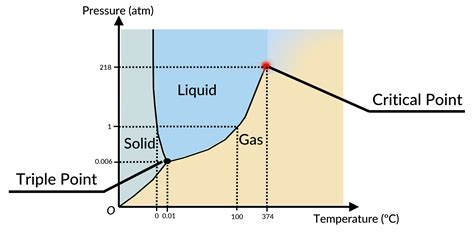 Diagram raztrganin presredka